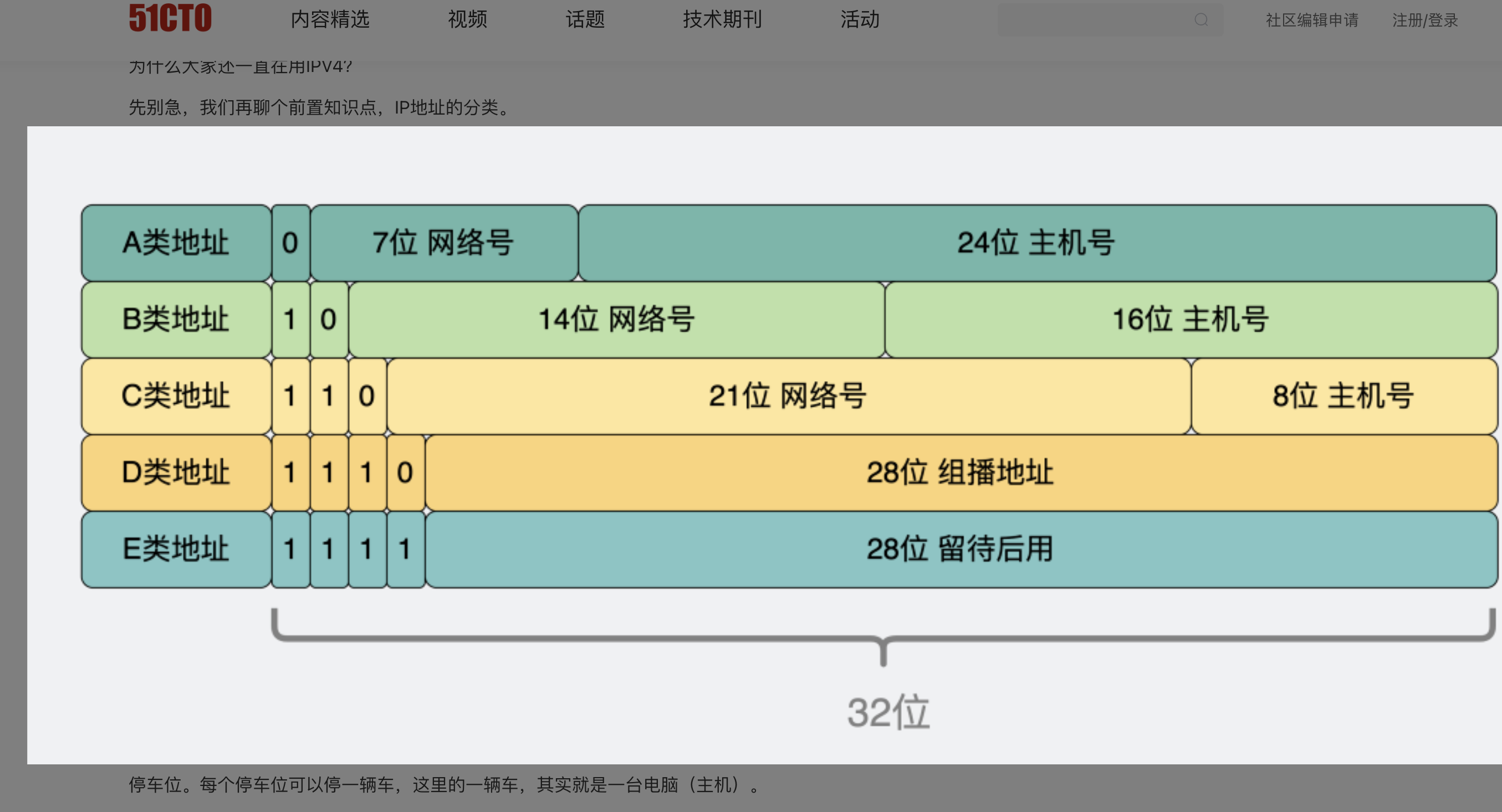 5类网络